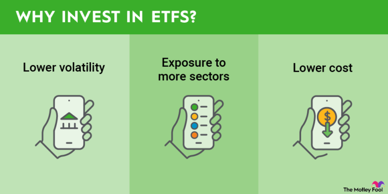 Top ETFs to Invest in USA 2025: Diversify and Maximize Returns