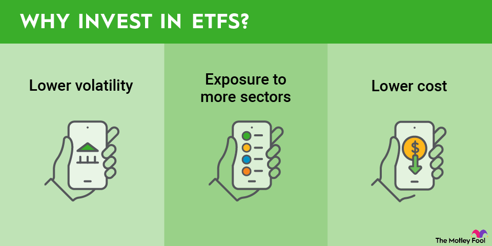 Top ETFs to Invest in USA 2025: Diversify and Maximize Returns
